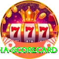india scorecard VIP Edition v5.8.9